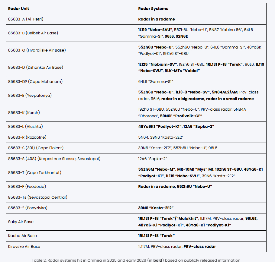 戳熊眼，砍熊爪，掏熊心：乌军针对俄罗斯多层次一体化防空体系的远程打击战役-3前文