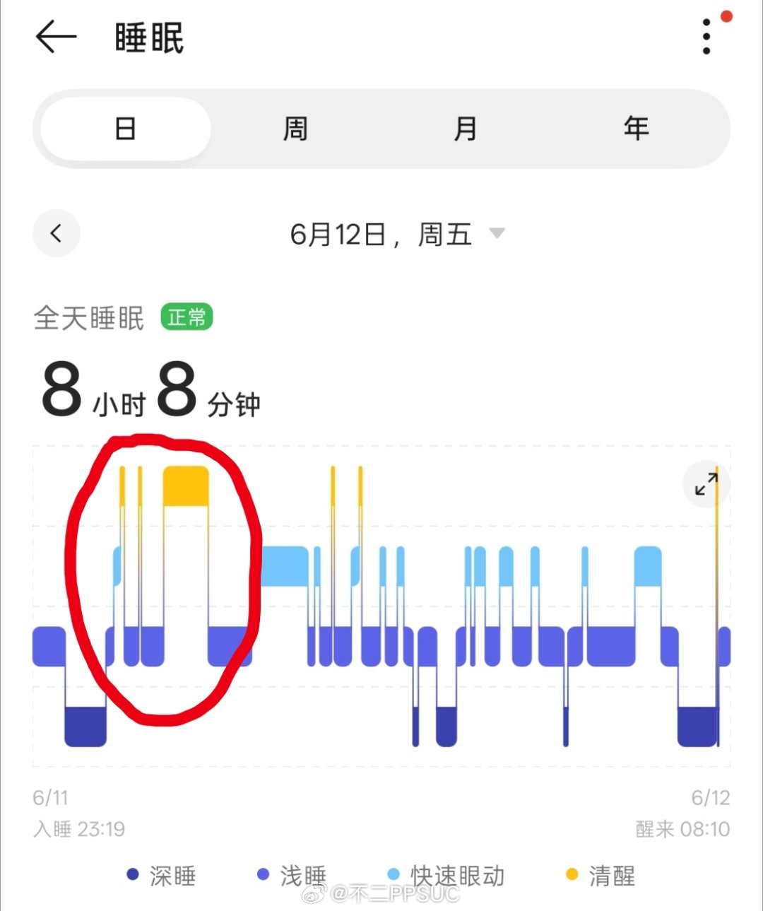 📷昨晚嗓子疼醒好几次因为太困又昏睡过去了不二日常