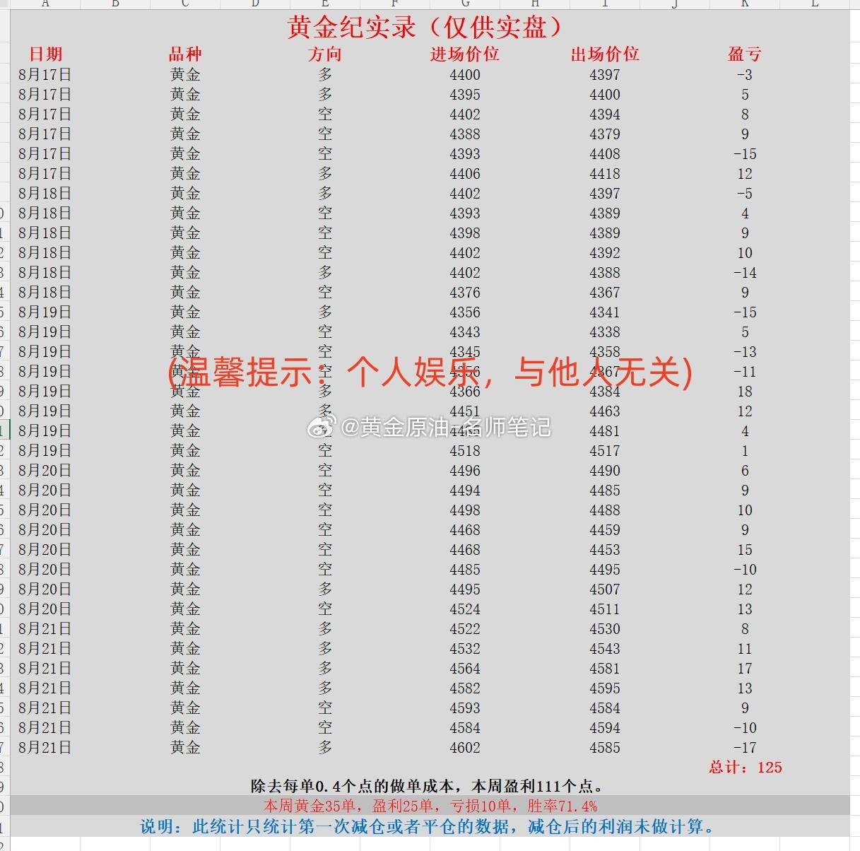金价飙涨刹不住车了 全球债市现抛售潮 黄金 金价 现货黄金 下周推荐老师【黄金纪