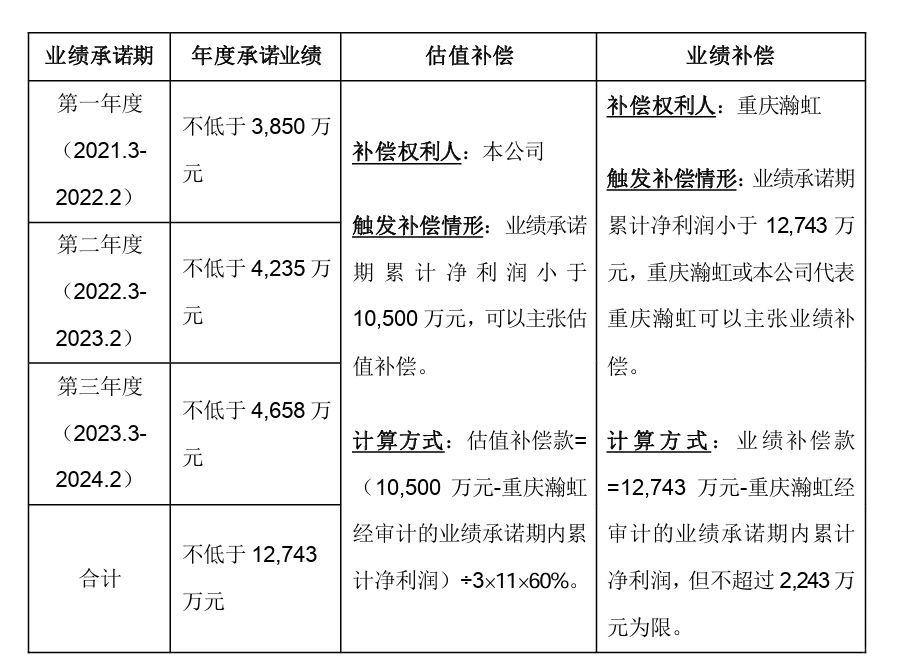 新乳业并购一只酸奶牛承诺业绩和实际对比