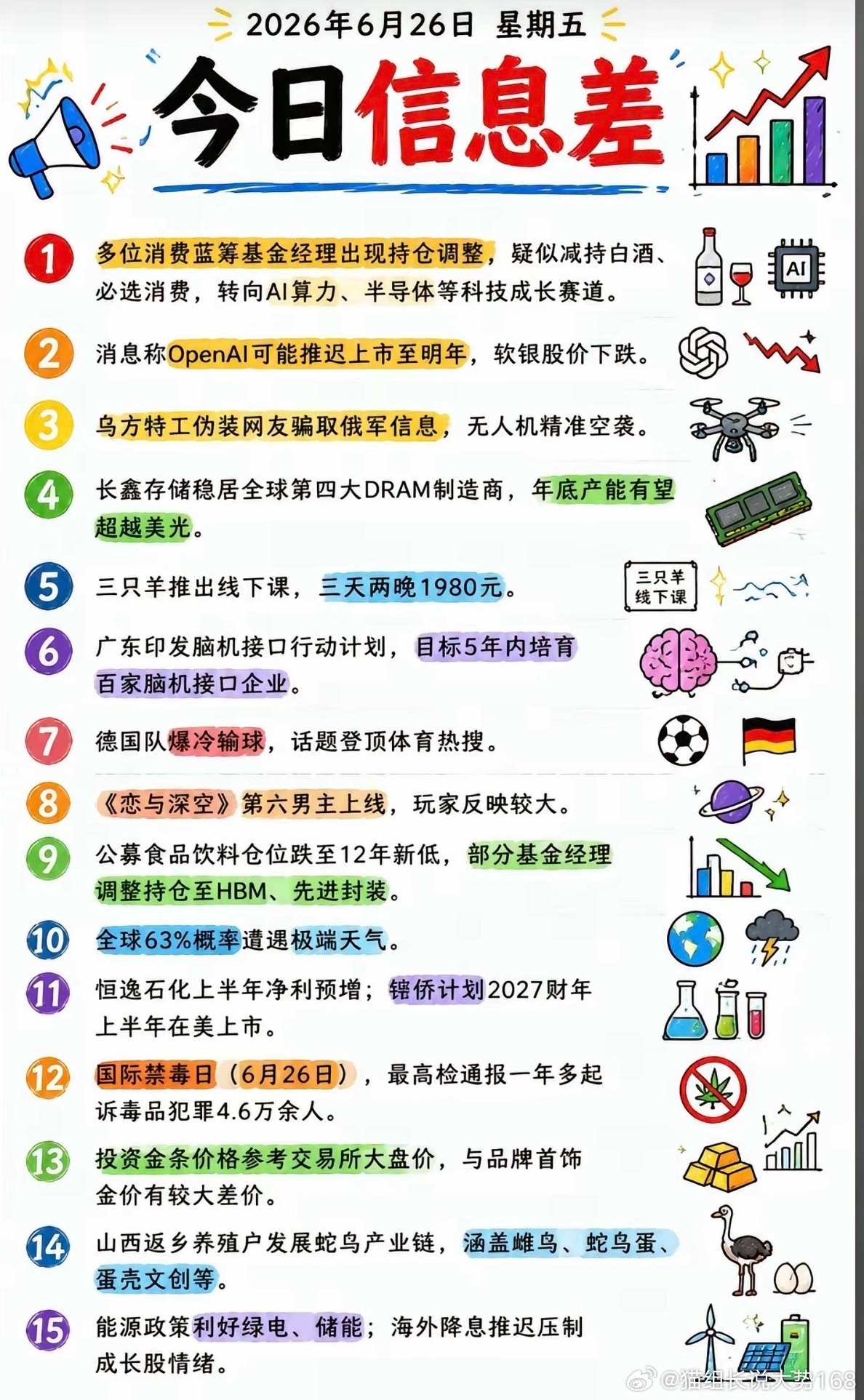 周五晚间：财经新闻整理！关联题材：1.基金、白酒2.OpenAI3.脑机接口4.