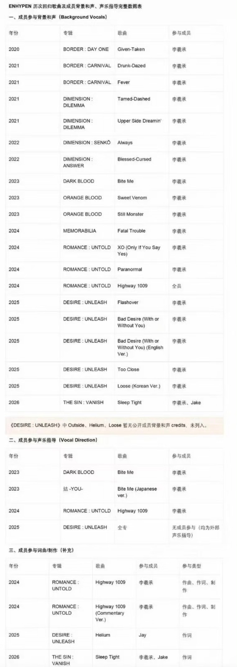 李羲承录音的时候听到stf 和他说要垫一整首不会想笑吗