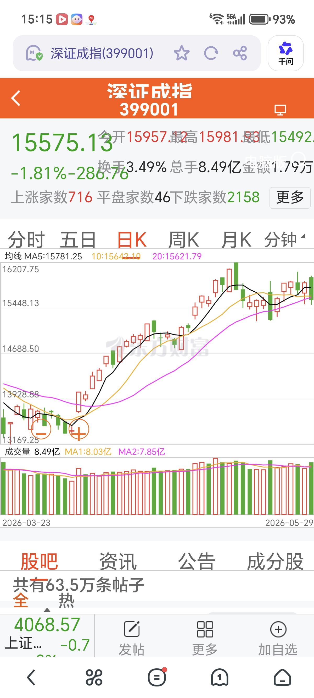 明天周一开门红，并且也是六月开门红，原因如下：
      主要原因：上周五大盘