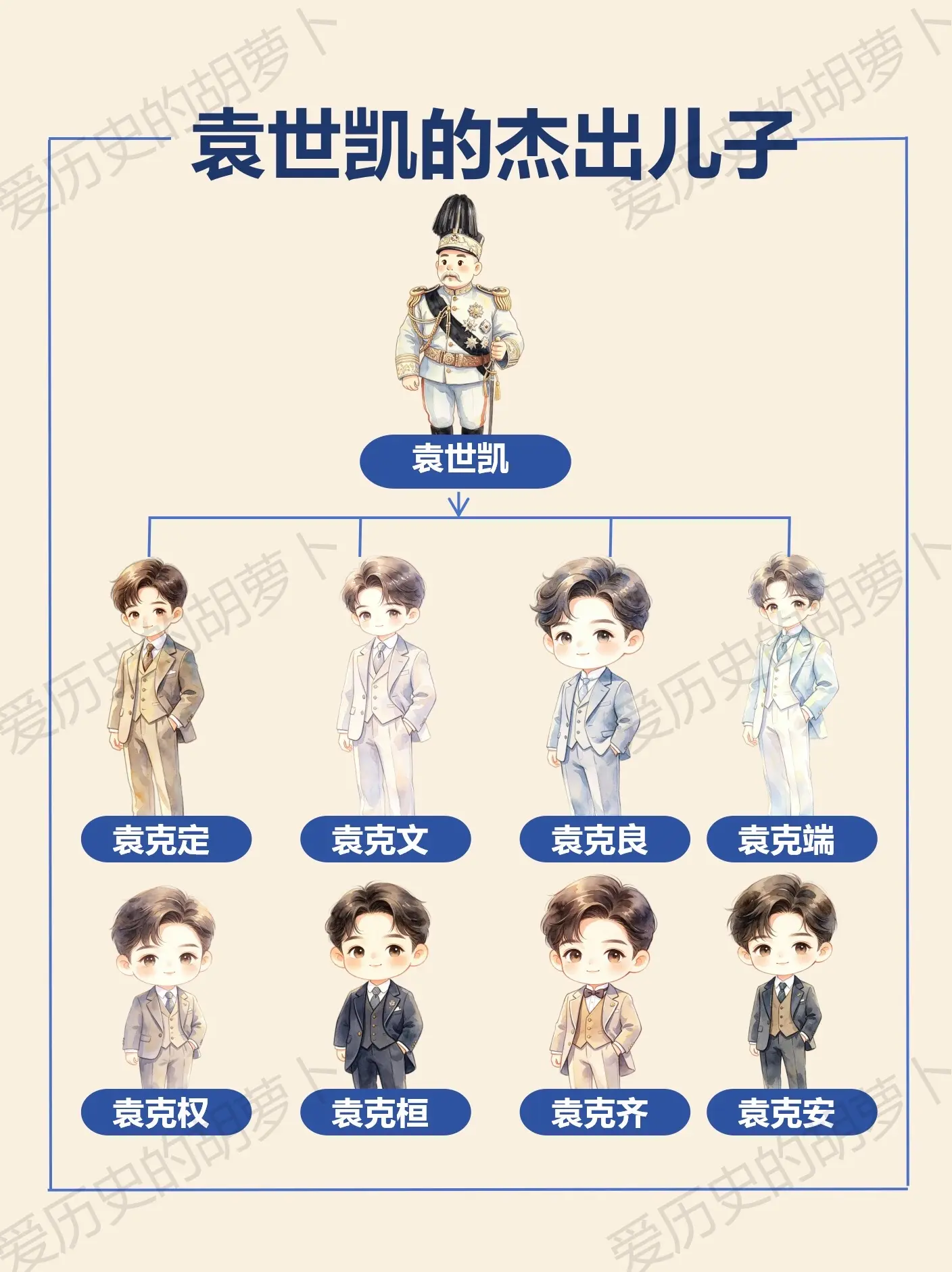 帝王梦碎之后，袁世凯的儿子们结局如何？同样是袁世凯的儿子，人生却大相径...