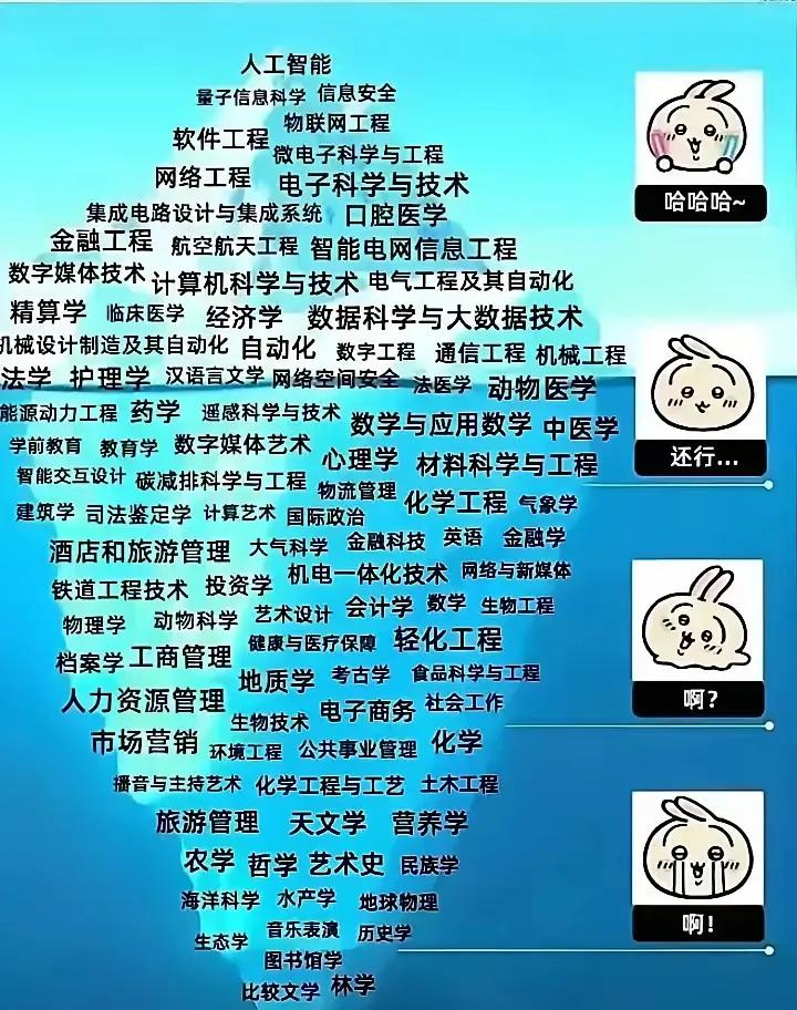 毕业即年薪30万，AI专业杀疯了

这岗位比考公还稳，98.2%就业率直接封神