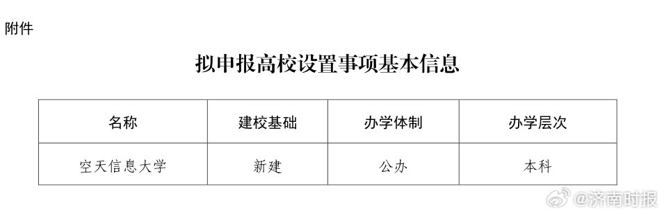 【#山东将新增一公办本科大学#，空天信息大学拟申报设置】3月23日，山东省教育厅