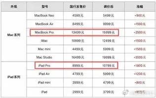 【吃个大瓜】苹果和美光打嘴仗了，苹果说：“存储厂商把价格涨得太狠，我也必须涨价”