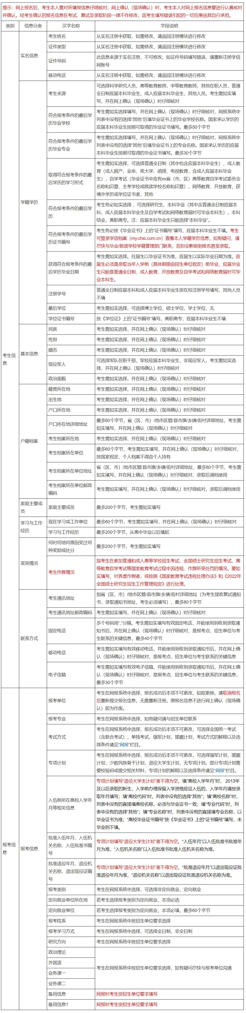 考研预报名所需材料