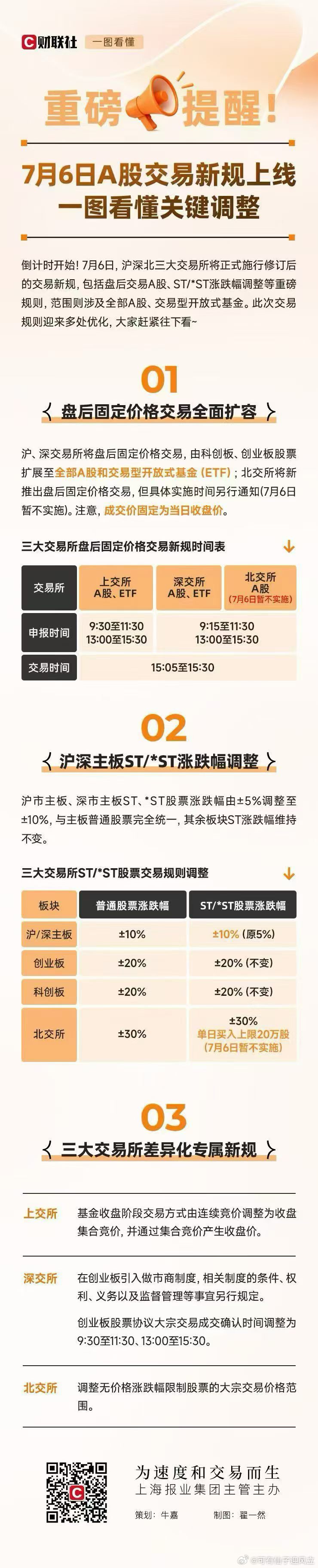 交易新规 