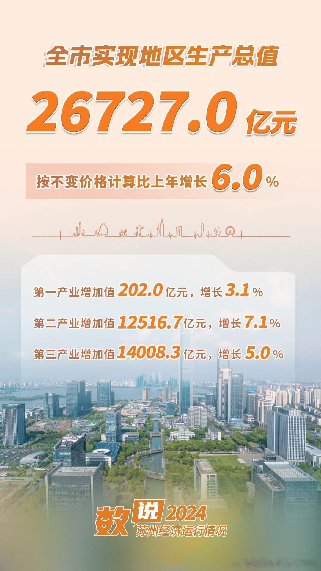 最强地级市的经济成绩单！ 