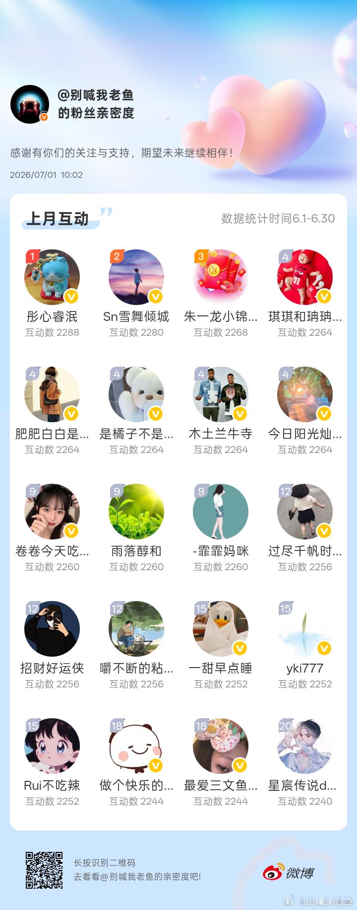 【6月揭秘啦】·恭喜本月前20名小伙伴获得互动红包奖励，老鱼已经发私信红包，请注