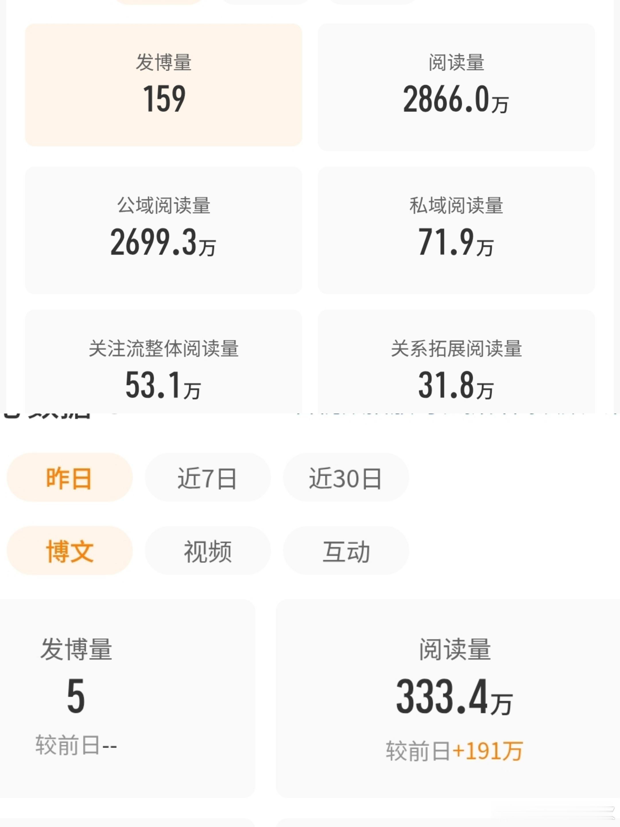每天就蹭一条我能快3000万挺不错了明天能3000吗，都会回访！ 