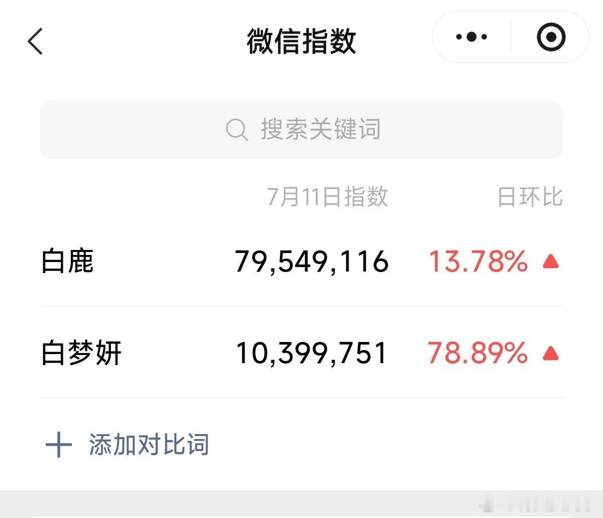 白梦妍你也是火了，破千万了！ 