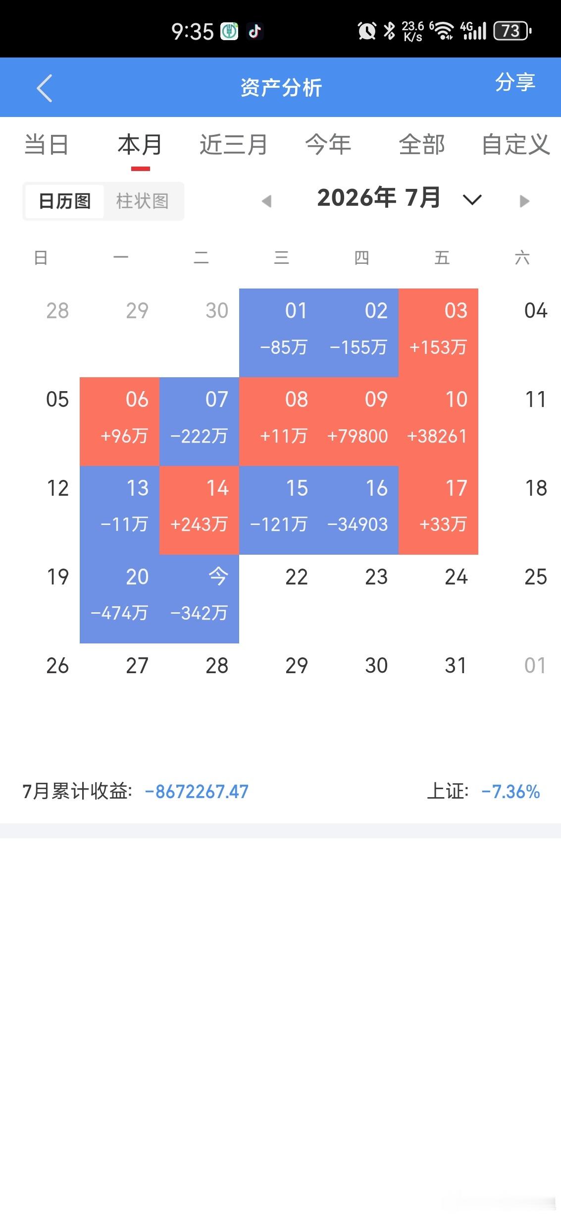 幸亏跑的快，不然等下出都出不去 