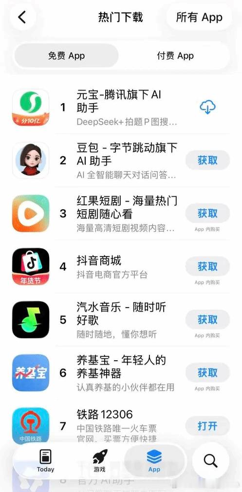 10亿红包砸下去：腾讯元宝火速升至App下载第一名腾讯元宝的钞能力攻势成效显著，