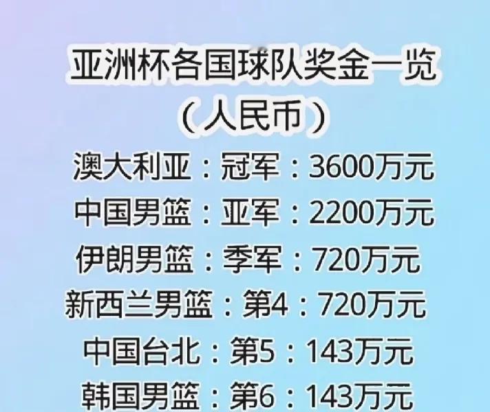 其实我们冤枉伊朗男篮了。
看了伊朗男篮和澳大利亚男篮的亚洲杯半决赛，伊朗狂输44
