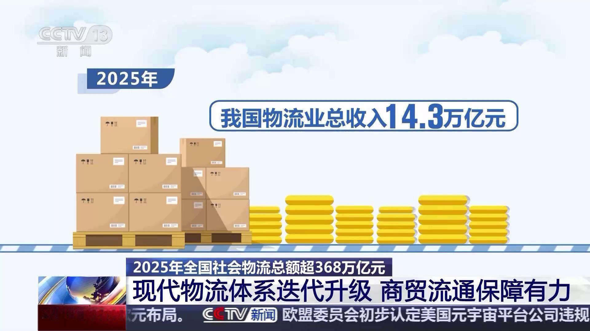 中国物流与采购联合会10日发布2025年全国物流运行数据：2025年，我国物流需