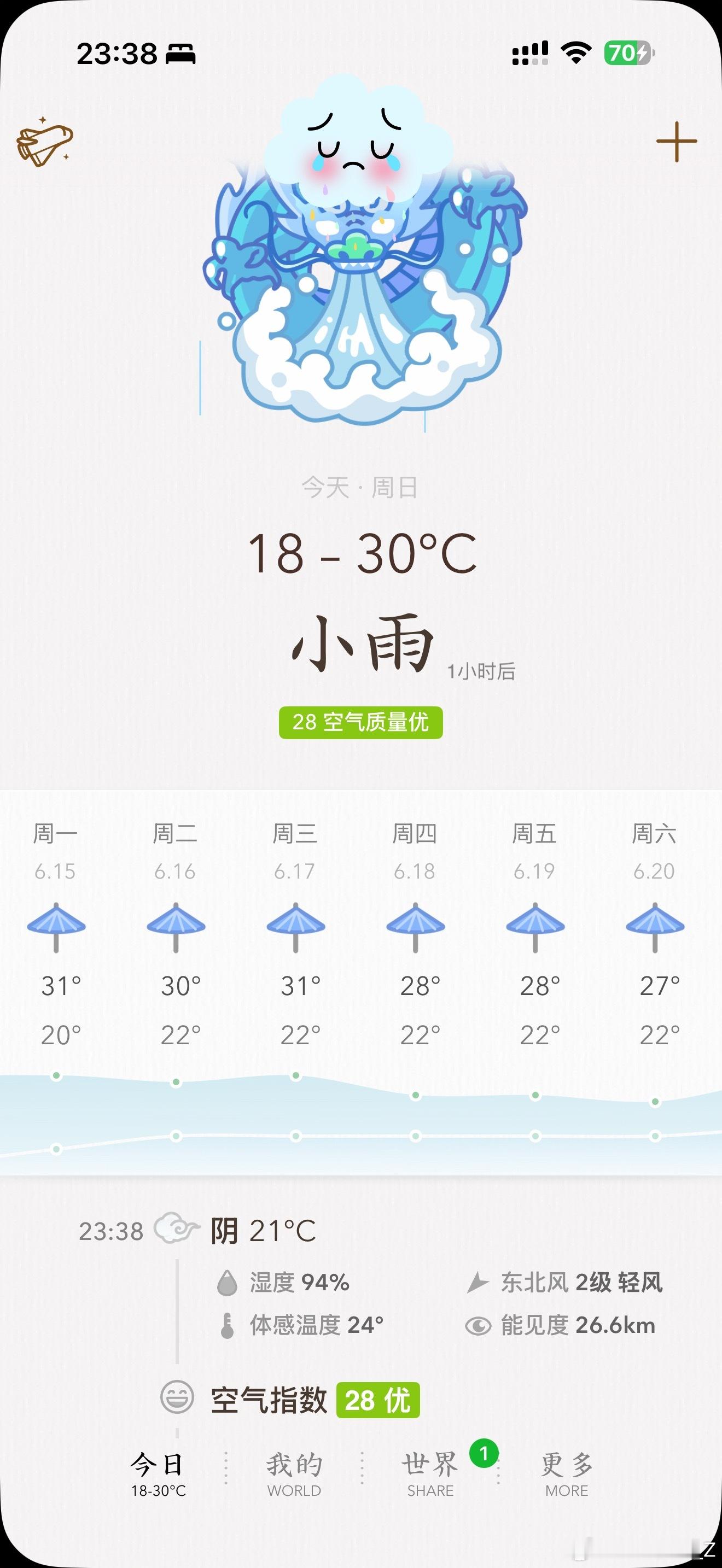睡前看一眼预报，第一次看到六把小雨伞这天气不亏是入梅了  睡咯睡咯，好梦 又一轮