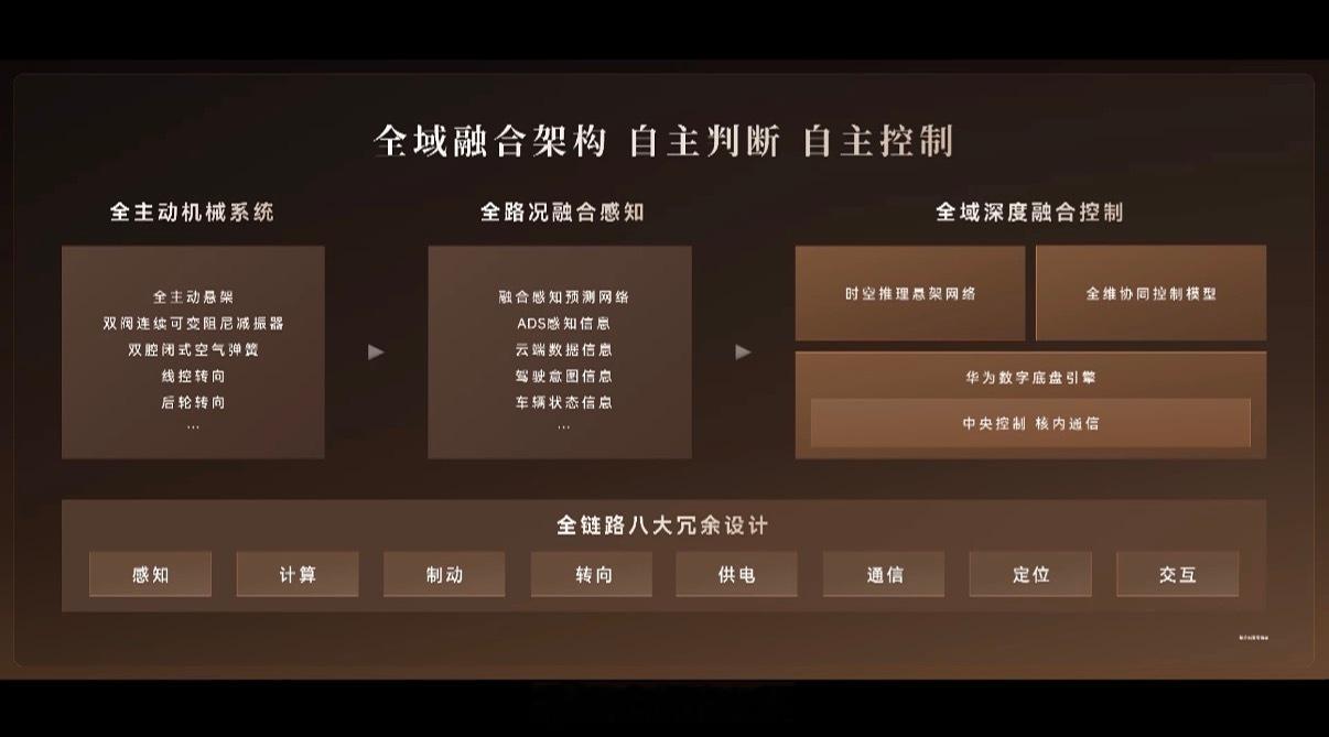 问界M9 Ultimate说说它的电池和底盘配置。电池底部做了五层防护，抗撞击能