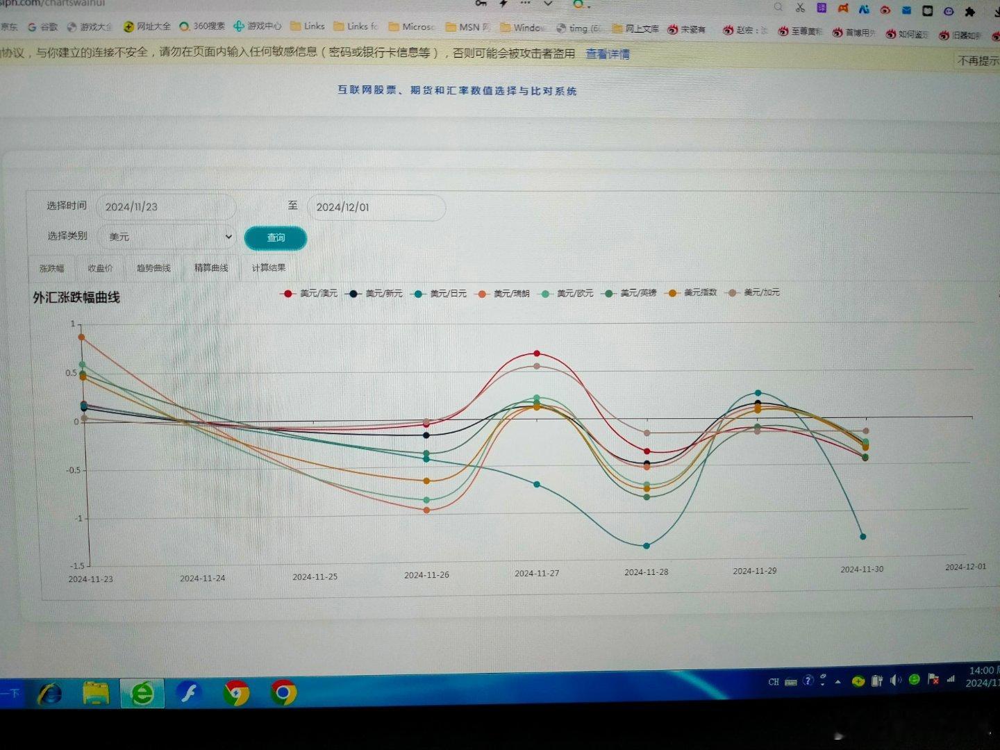 本周主要汇率走势        本周主要汇率中，从兑美元的角度看，日元最强，欧洲