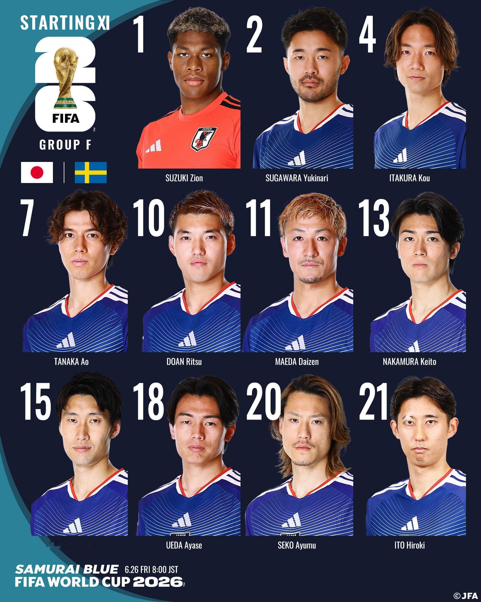 サッカー日本代表世界杯 【スタメン発表】1 鈴木彩艶(GK)2 菅原由勢4 板倉