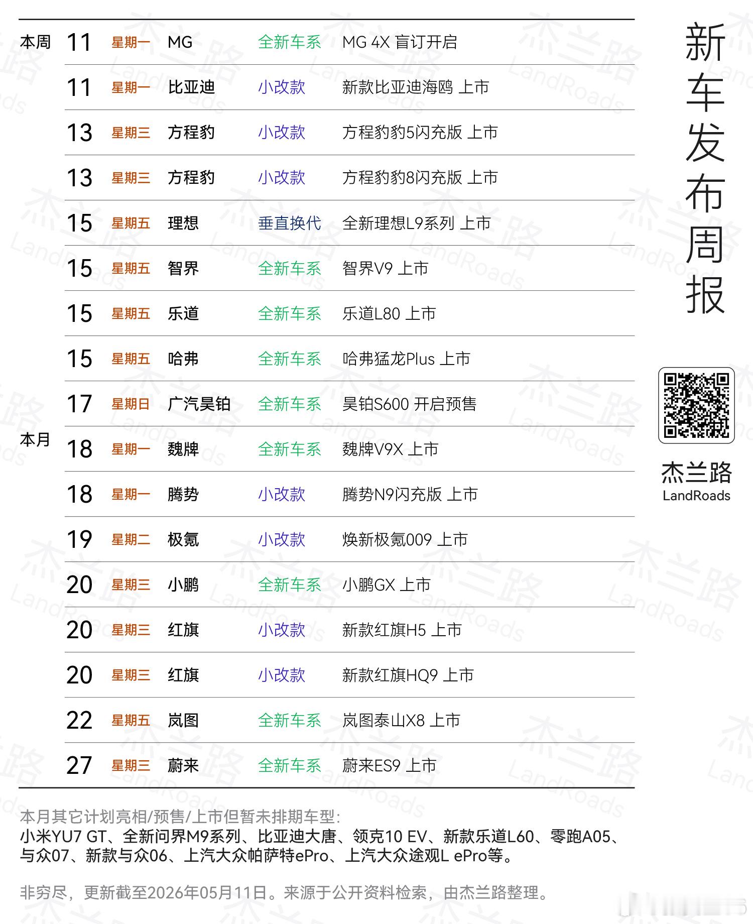 好多重磅车，无数的8系9系扎堆了大v聊车