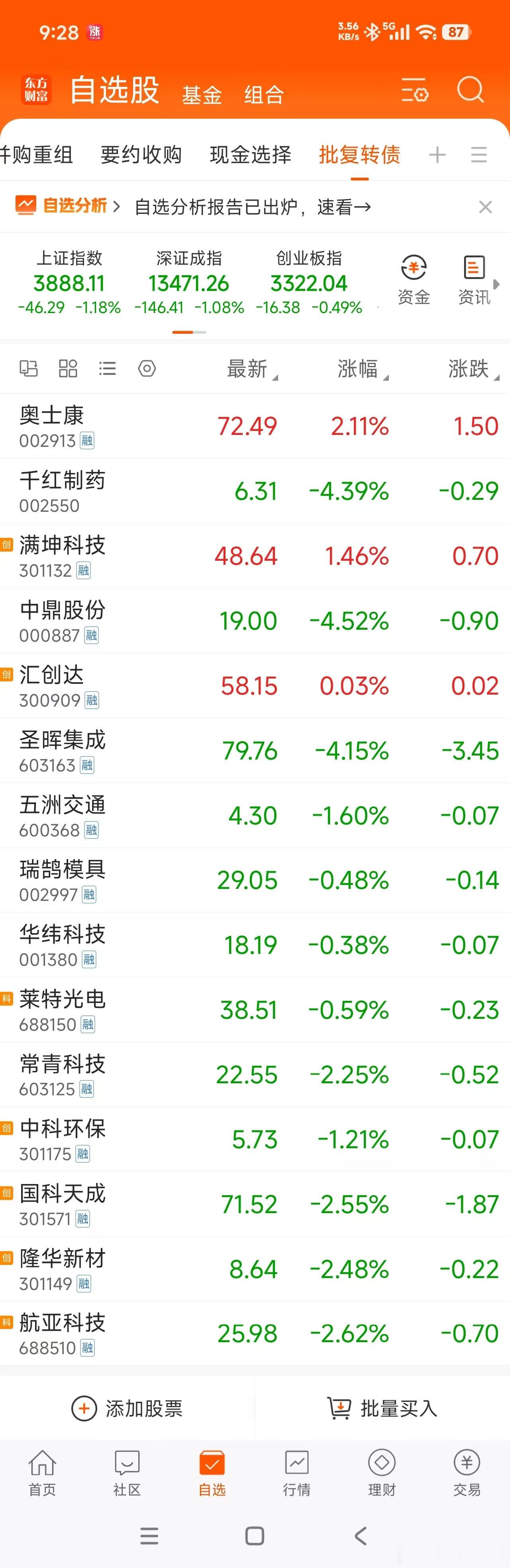 这15只已批复尚未发行的可转债，下周哪家公司会率先启动发行？会是002997 瑞