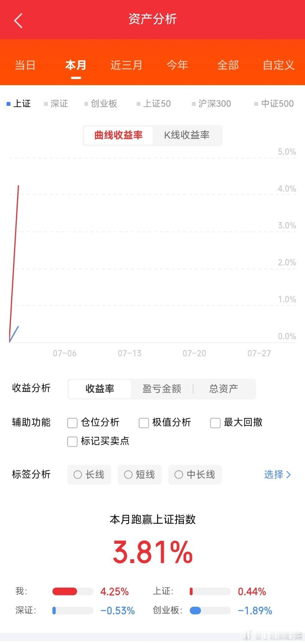 今日主力净流入前20名1.东方财富.300059：+23.51亿2.C惠科.00