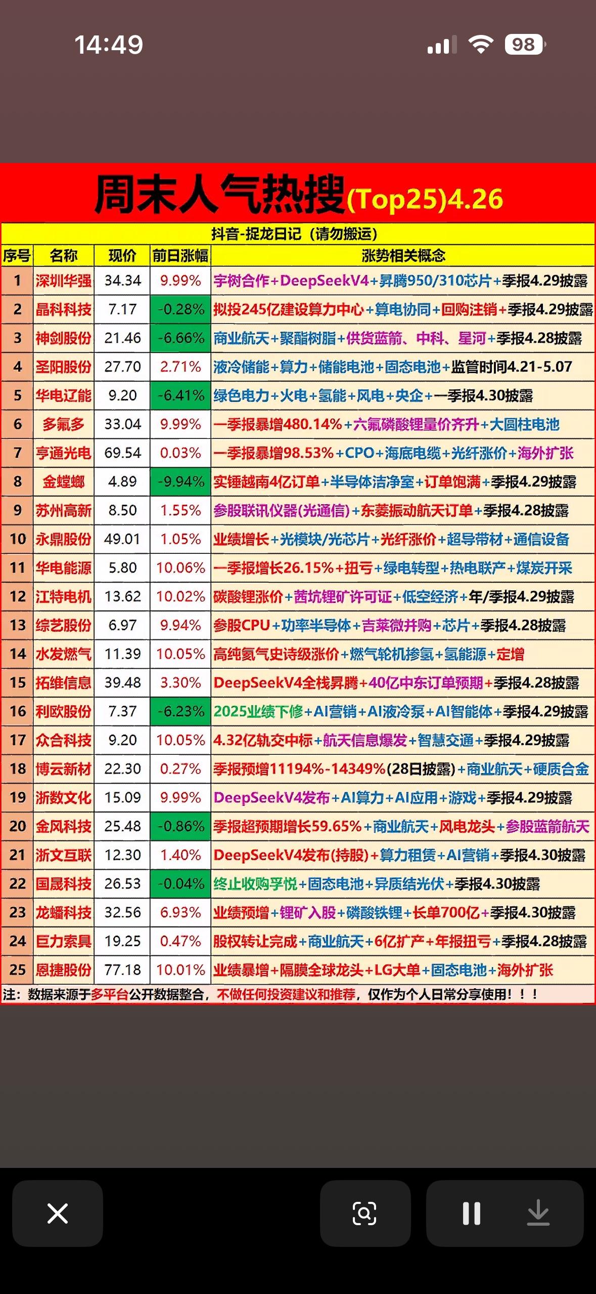 5月26日周末投资指南  📈💰 热门股票排行榜，助你抓住投资机会！

5月2
