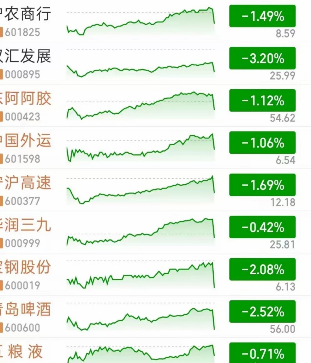 什么意思，怎么这么多股票尾盘偷袭！这是哪个大基金做的动作？意欲何为呢？这么迫不及
