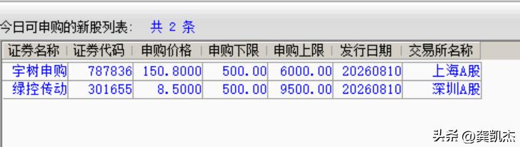 别忘记申购新股，万一中签了呢！
