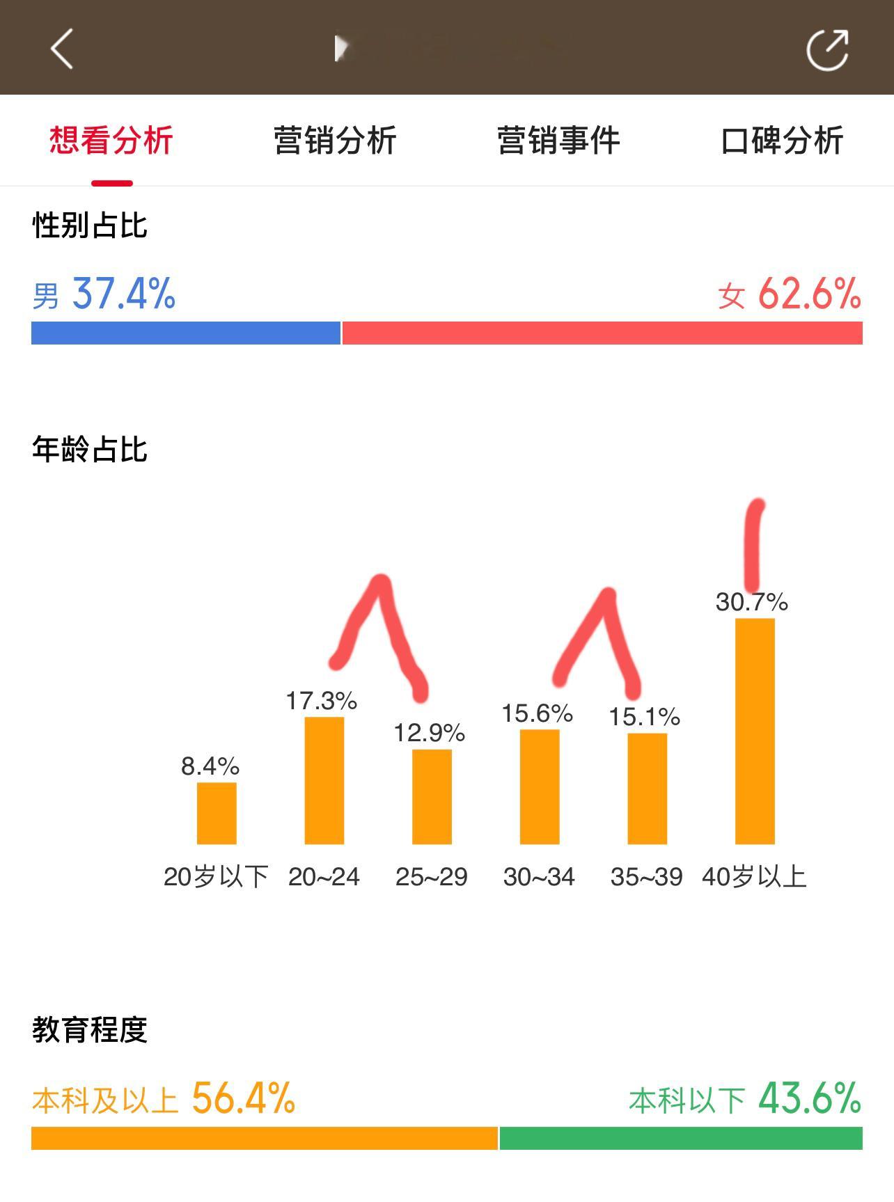 《哪吒2》，全年龄段！ 