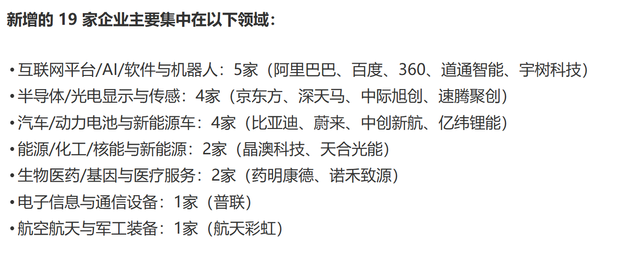 美国国防部更新 1260H 清单，188 家中国企业上榜美国国防部表示，未来还可