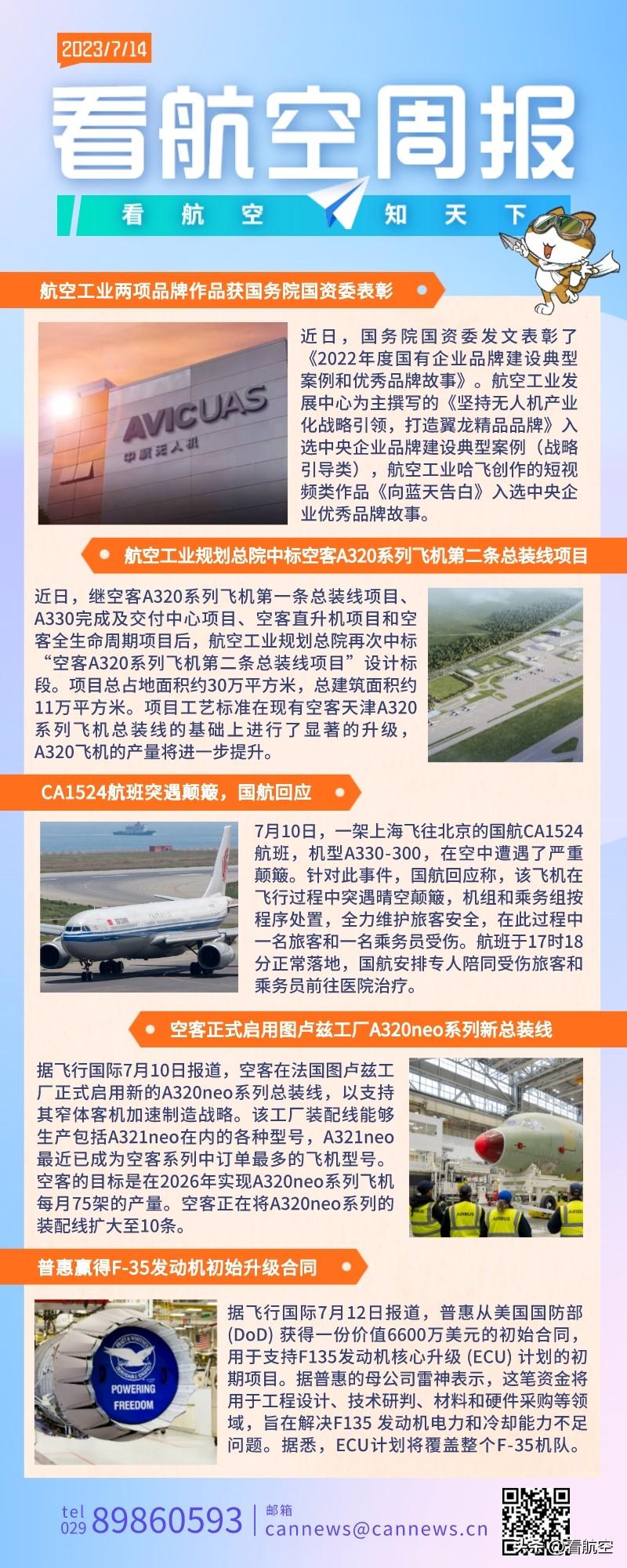 7.14周报
1、航空工业两项品牌作品获国务院国资委表彰
2、航空工业规划总院中