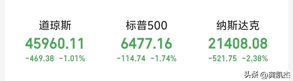 隔夜美股三大指数全线下跌～～感觉它们跟A股走，所以今天大A怎么走，跟美股关系不大