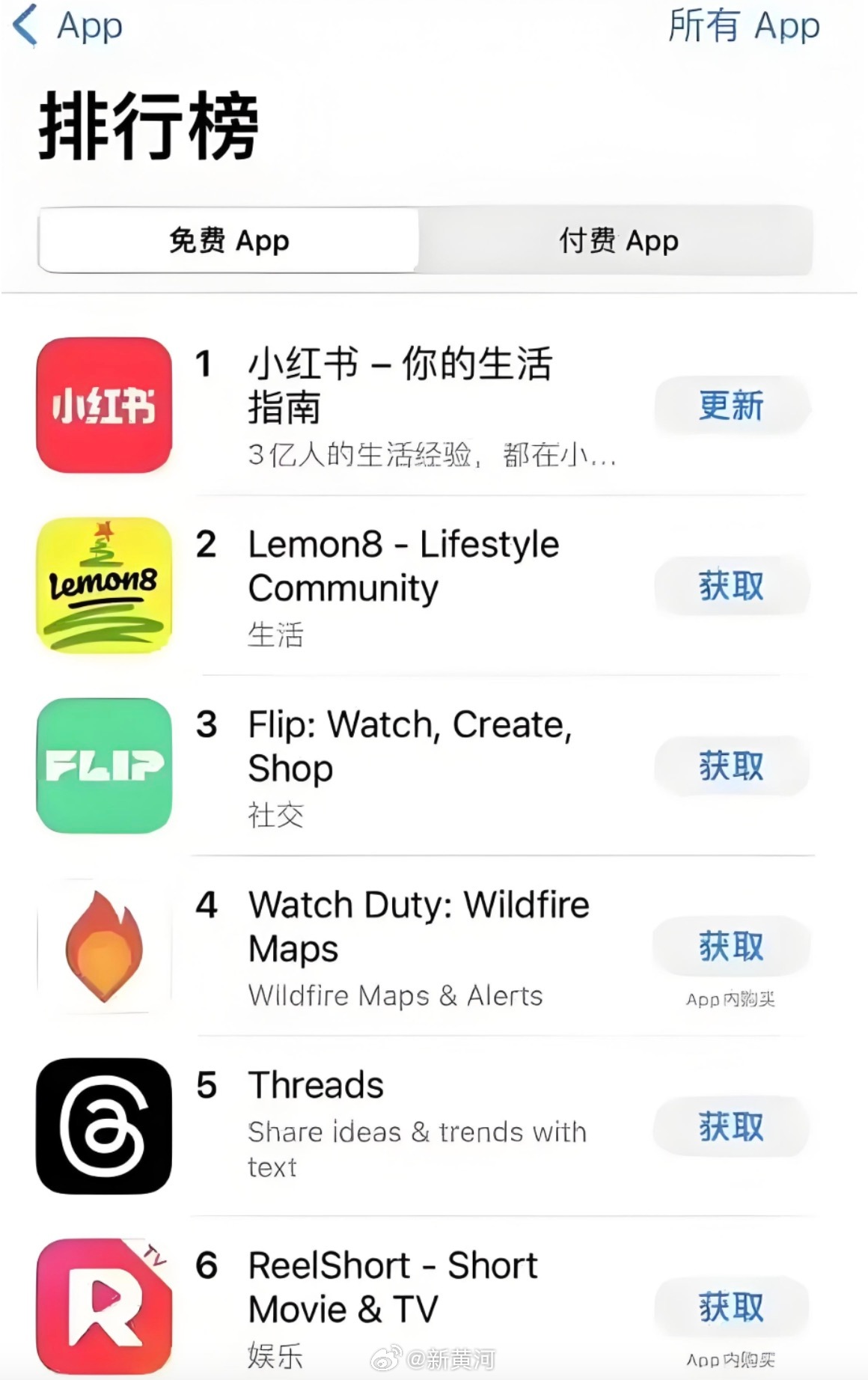 #小红书海外爆火是全球化的意义# 【黄河时评 |“TikTok难民”涌入小红书：