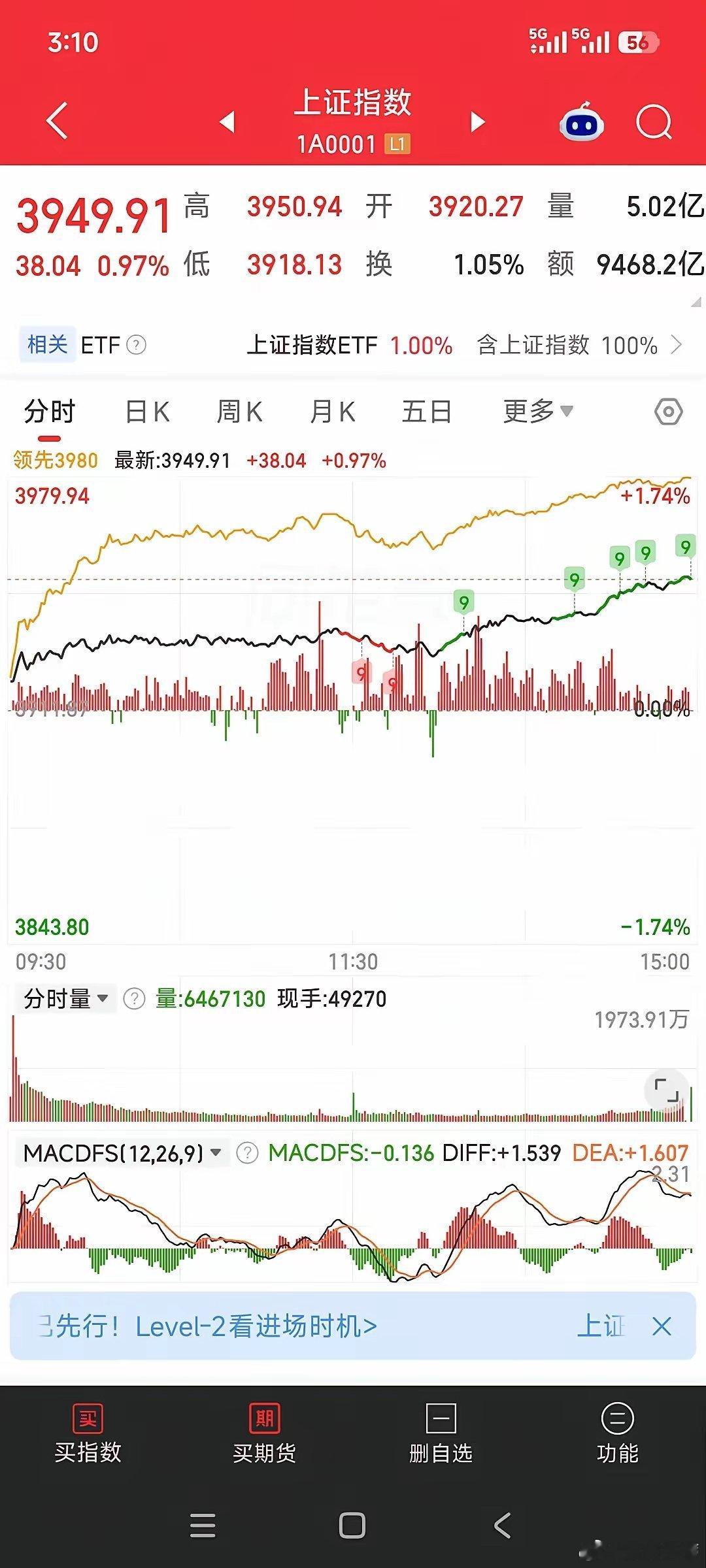 为什么指数这么强，你要是还看不明白，就可以销户了。①节前红包促销费。周一、周二都