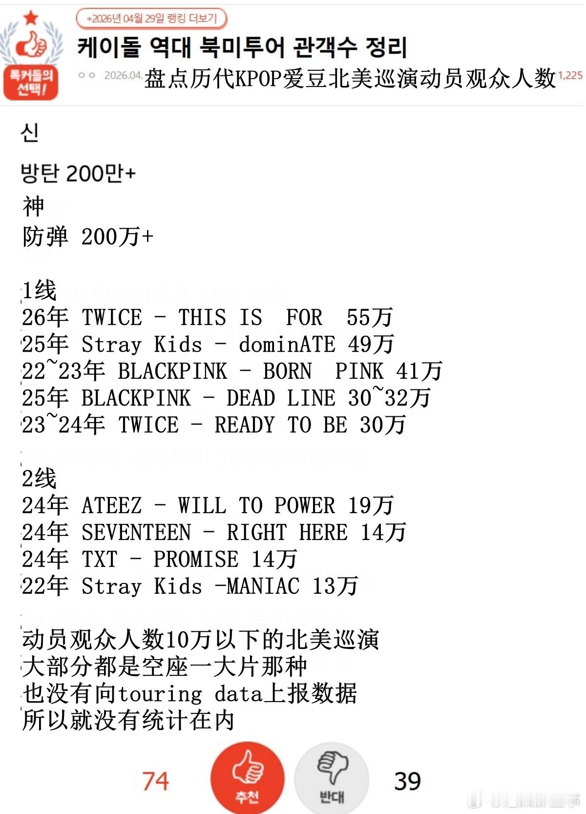 🔥韩网热帖评论翻译🔥盘点历代K-POP爱豆北美巡演动员观众人数神BTS 20