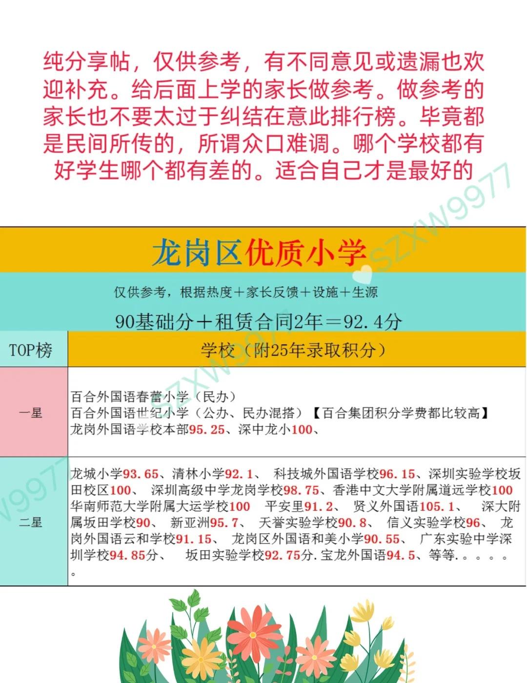 2025年龙岗区优质小学盘点，分享优质学校
码字不易，且看且珍惜
其实龙岗区家长