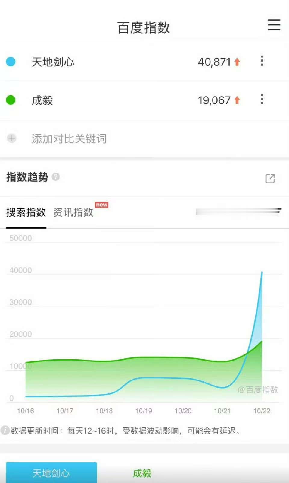 天地剑心定档百指成毅天地剑心定档百指成毅天地剑心定档百指，牛的，[挤眼][挤眼]