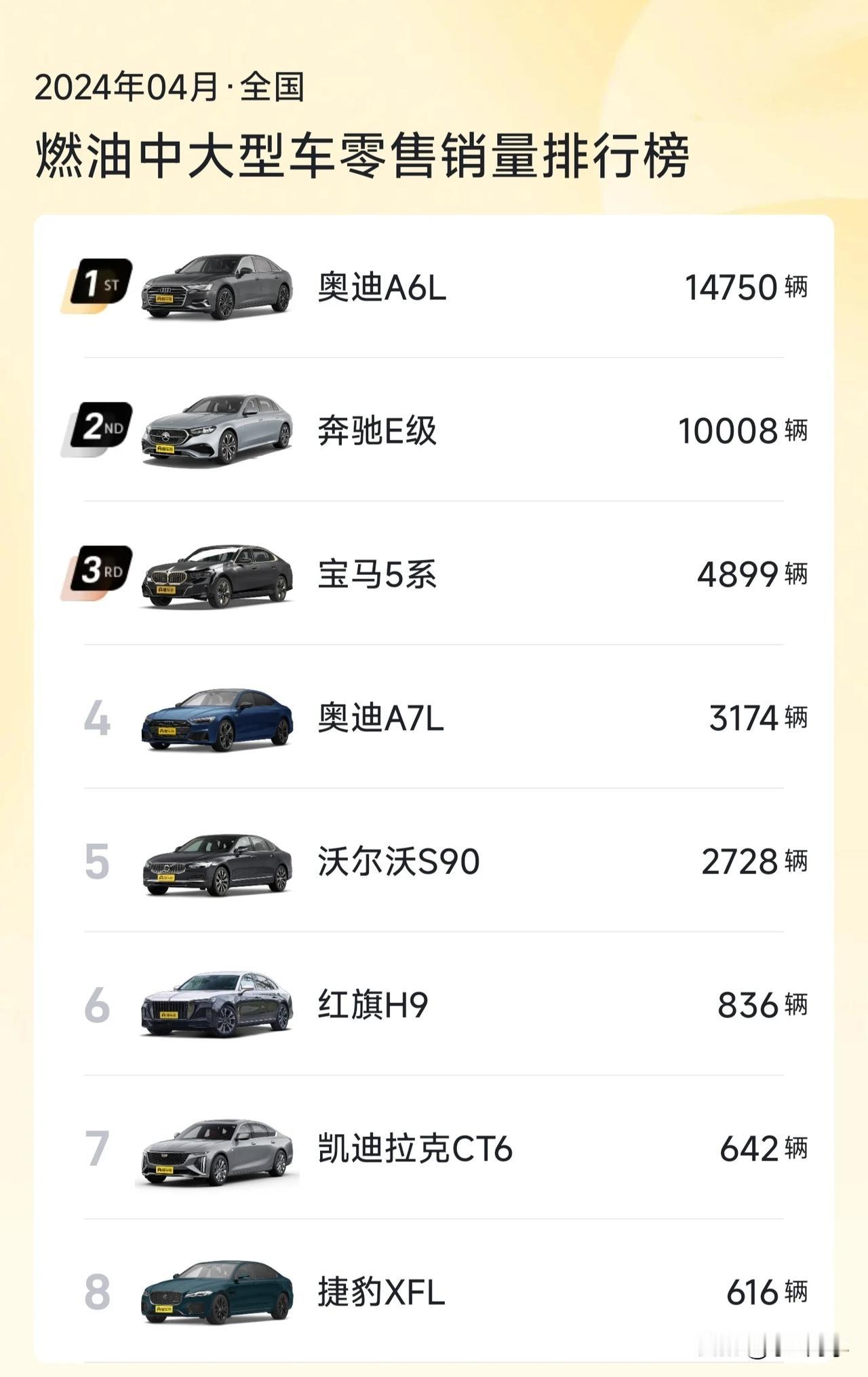 2024年4月销量终于出来了，相比往月迟发了4天，但一看销量对比，全新宝马5系还
