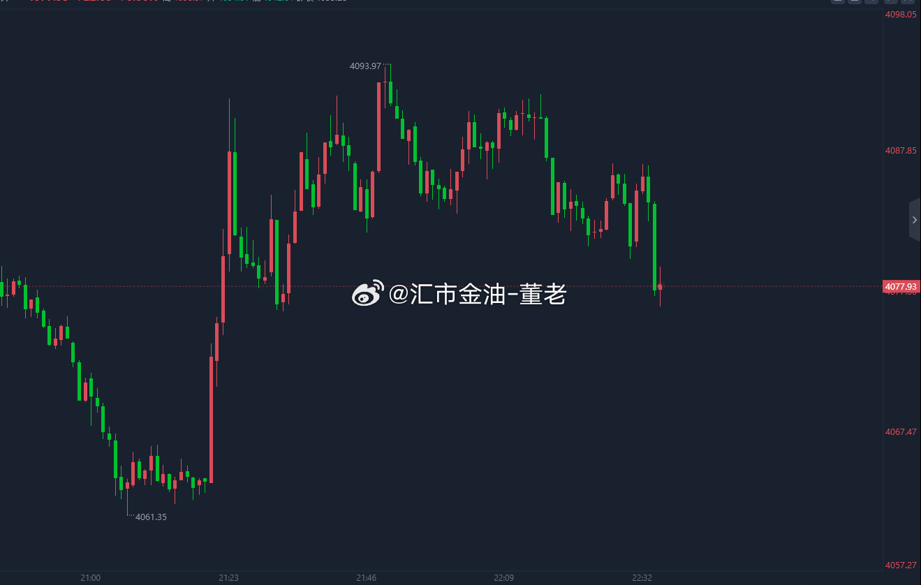 黄金 关键海峡重开在即重启海峡这个消息目前基本可以说是得到了双方的互认，一个是美