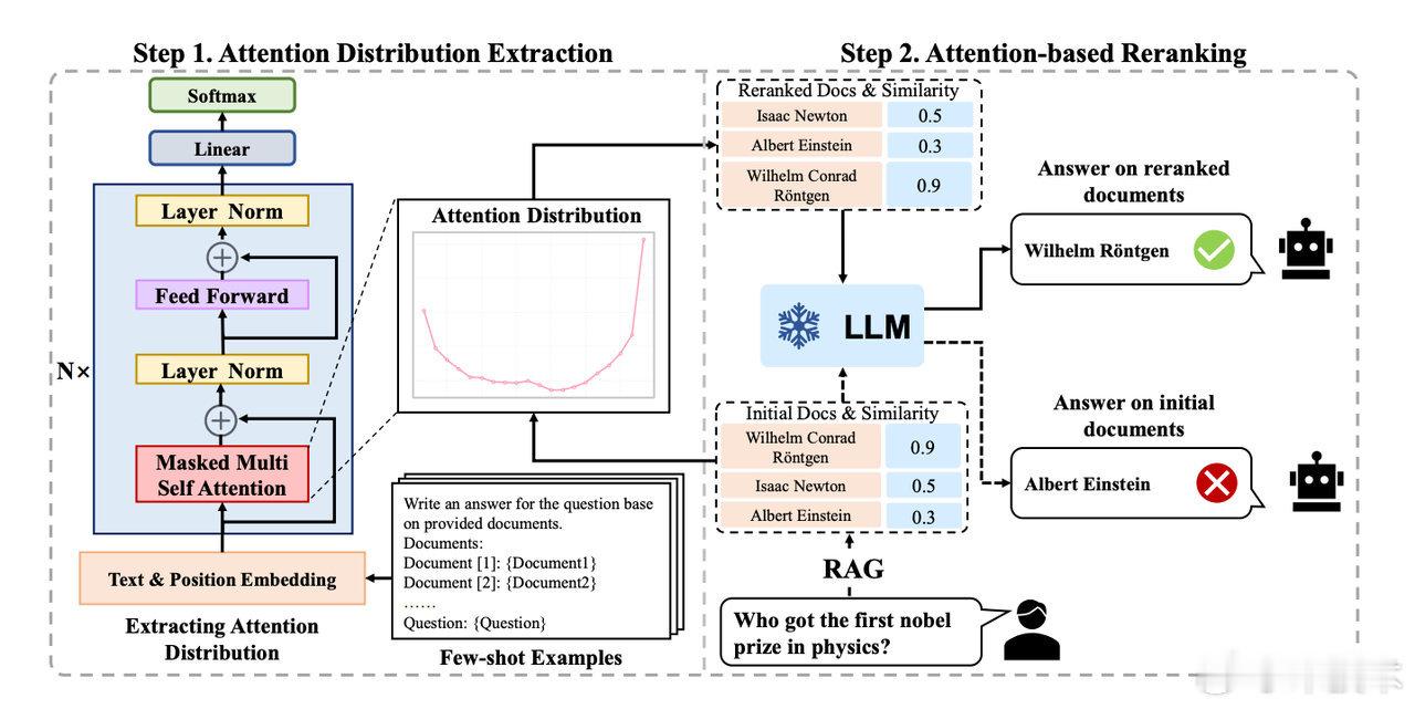小米的这个Attention Basin论文我也看了，一番话把我大脑震撼到稀碎！