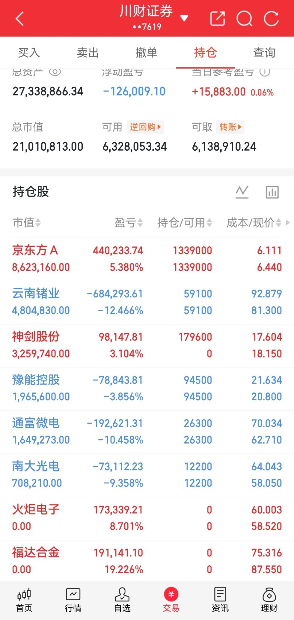 兄弟姐妹们，今天又是个好日子。来波666，让我看到你们的凝聚力。  。 