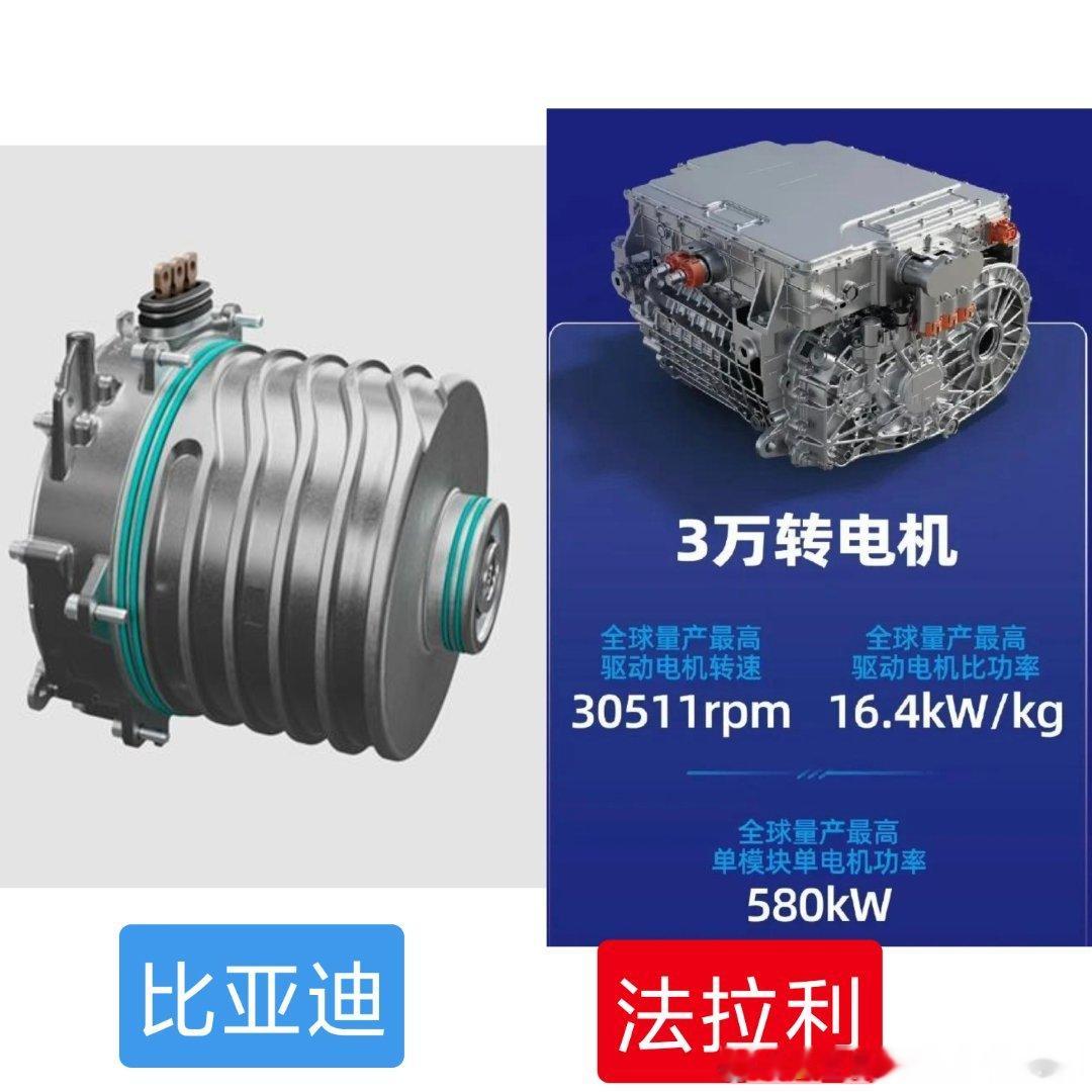 1 比亚迪自豪宣布自己自研电机功率密度是3.2（前）和4.8（后），可是法拉利黑