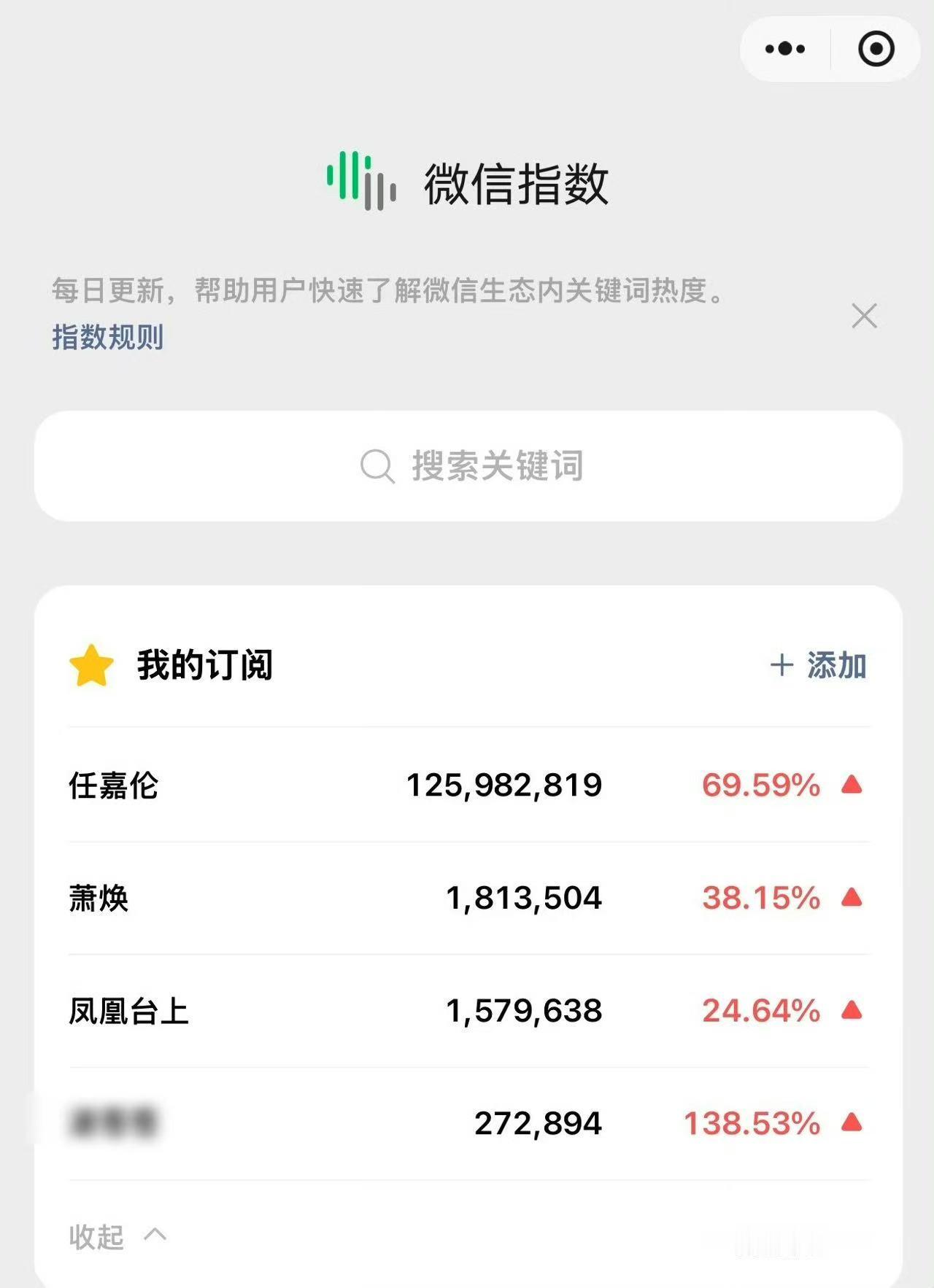 任嘉伦个人微指破亿，厉害，