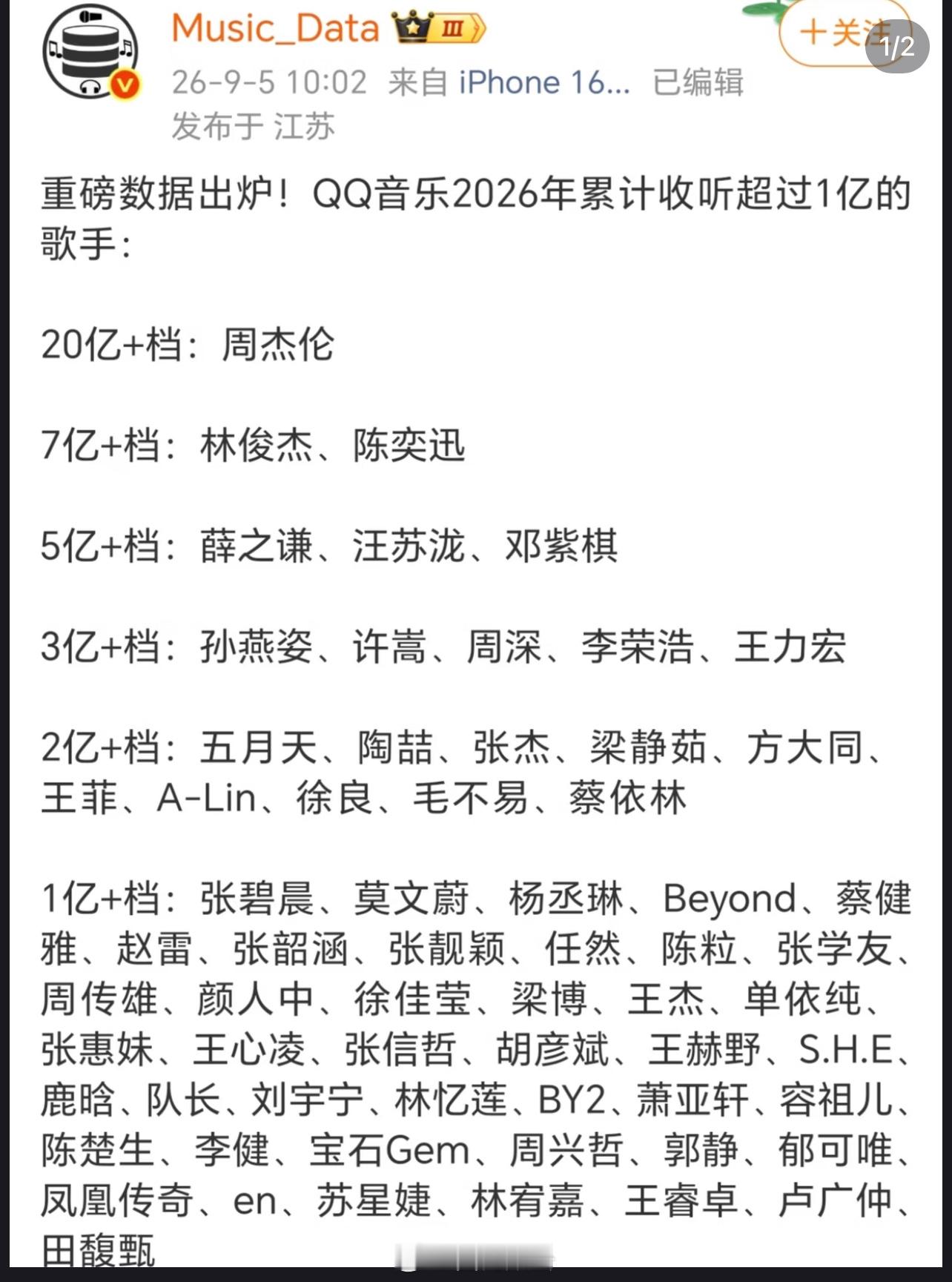 鹿晗顶流的含金量还在上升🔝真是爱豆一骑绝尘的存在可惜事业心不重 ​​​