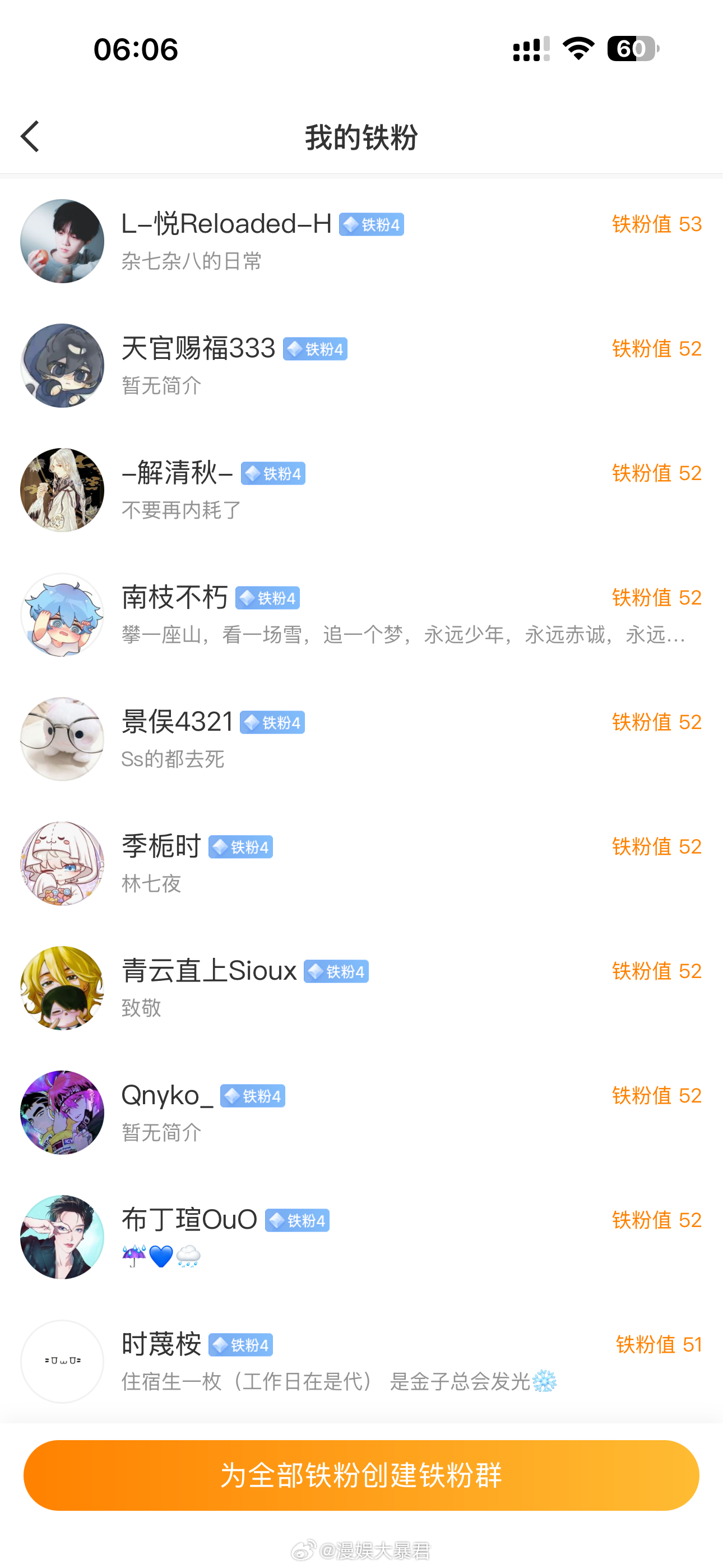 漫娱大暴君 铁粉榜前10名5月30更新
