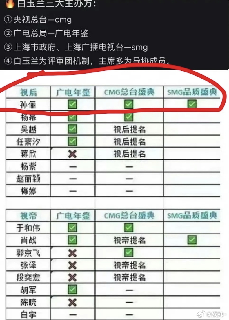 白玉兰卡了她很多回了，这次是水到渠成 
