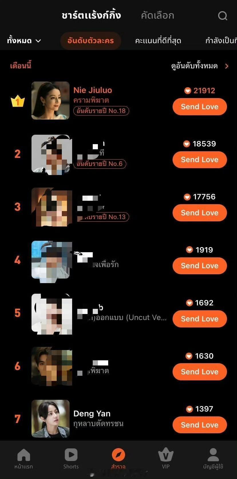 WeTV泰国角色排行榜迪丽热巴聂九罗TOP1，而且前7进2，《利剑玫瑰》邓妍TO